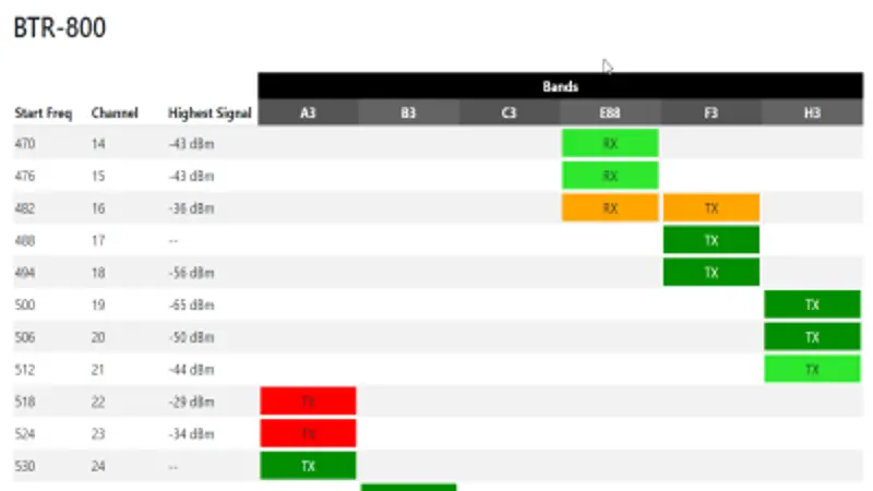 Frequency Band Esimator